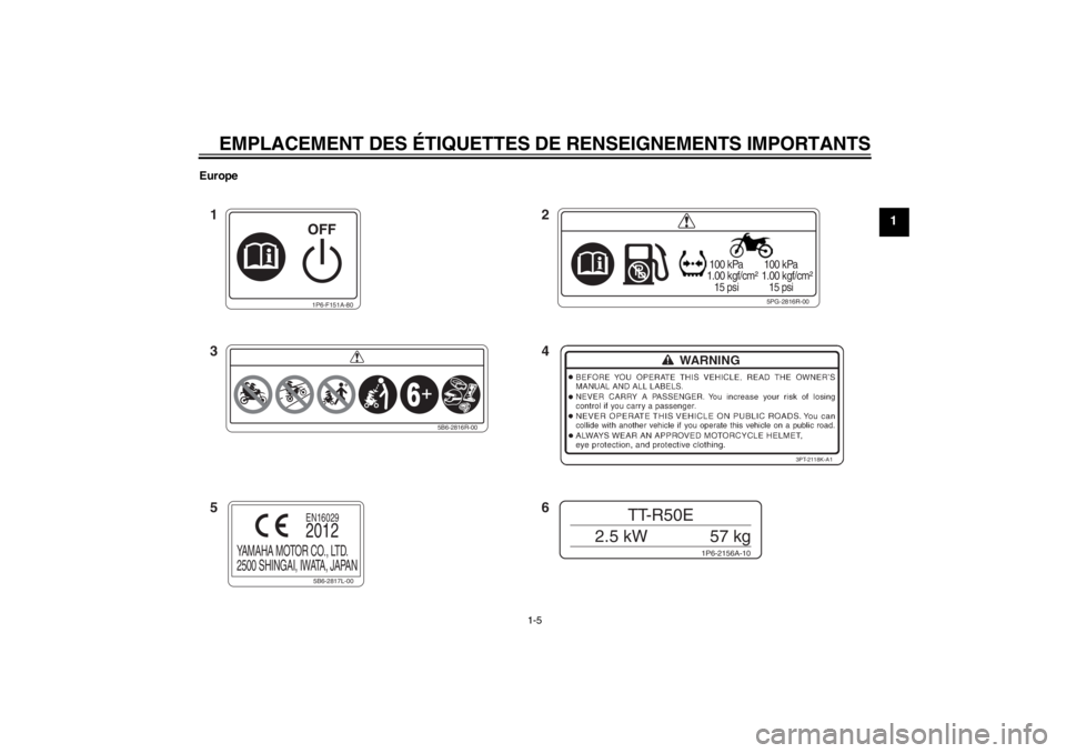 YAMAHA TTR50 2013  Notices Demploi (in French) EMPLACEMENT DES ÉTIQUETTES DE RENSEIGNEMENTS IMPORTANTS
1-5
1
Europe
1P6-F151A-80
5PG-2816R-00
 100 kPa
1.00 kgf/cm²
   15 psi 100 kPa
1.00 kgf/cm²
   15 psi1P6-2156A-10
TT-R50E
2.5 kW 57 kg
3PT-21