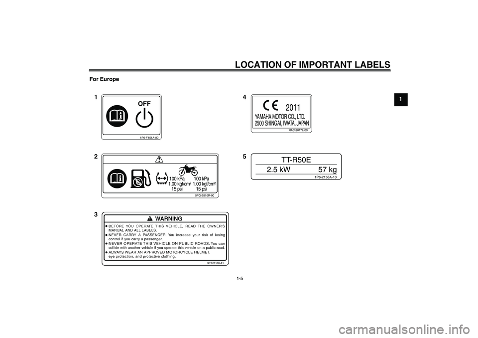 YAMAHA TTR50 2012 User Guide LOCATION OF IMPORTANT LABELS1-5
1 For Europe
1P6-F151A-80
5PG-2816R-00
 100 kPa
1.00 kgf/cm²
   15 psi 100 kPa
1.00 kgf/cm²
   15 psi
8AC-2817L-00
YAMAHA MOTOR CO., LTD.
2500 SHINGAI, IWATA, JAPAN
2
