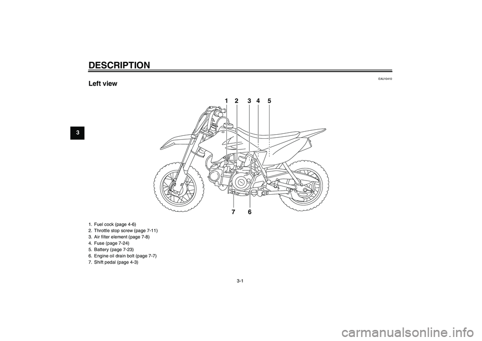 YAMAHA TTR50 2012 Owners Manual DESCRIPTION
3-1
3
EAU10410
Left view
12 34 5
76
1. Fuel cock (page 4-6)
2. Throttle stop screw (page 7-11)
3. Air filter element (page 7-8)
4. Fuse (page 7-24)
5. Battery (page 7-23)
6. Engine oil dra