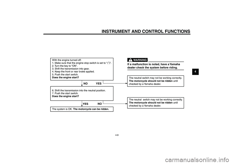 YAMAHA TTR50 2012 Owners Manual INSTRUMENT AND CONTROL FUNCTIONS
4-9
4
With the engine turned off:
1. Make sure that the engine stop switch is set to “
”.
2. Turn the key to “ON”.
3. Shift the transmission into gear.
4. Kee YAMAHA TTR50 2012 Owners Manual INSTRUMENT AND CONTROL FUNCTIONS
4-9
4
With the engine turned off:
1. Make sure that the engine stop switch is set to “
”.
2. Turn the key to “ON”.
3. Shift the transmission into gear.
4. Kee