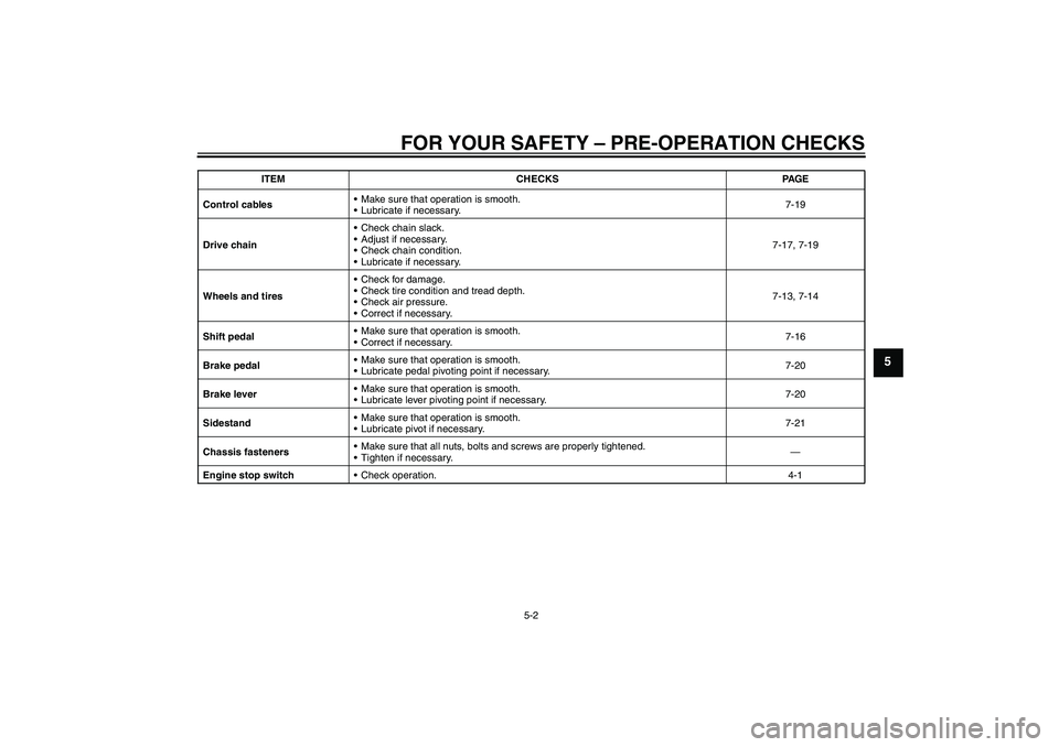 YAMAHA TTR50 2012  Owners Manual FOR YOUR SAFETY – PRE-OPERATION CHECKS
5-2
5
Control cablesMake sure that operation is smooth.
Lubricate if necessary.7-19
Drive chainCheck chain slack.
Adjust if necessary.
Check chain conditi