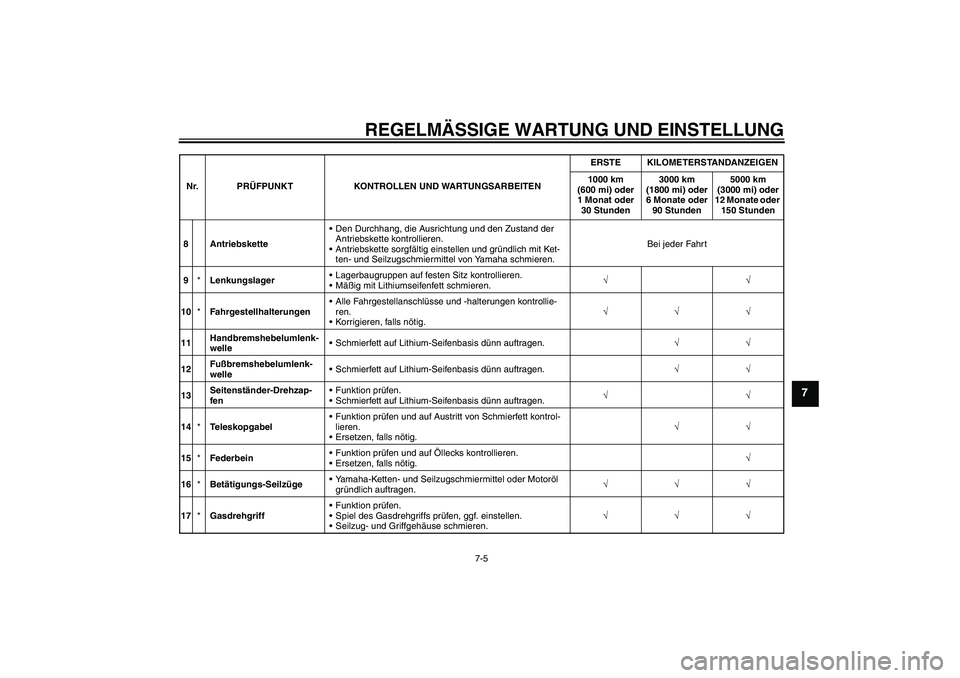 YAMAHA TTR50 2012  Betriebsanleitungen (in German) REGELMÄSSIGE WARTUNG UND EINSTELLUNG
7-5
7
8 AntriebsketteDen Durchhang, die Ausrichtung und den Zustand der 
Antriebskette kontrollieren.
Antriebskette sorgfältig einstellen und gründlich mit Ke