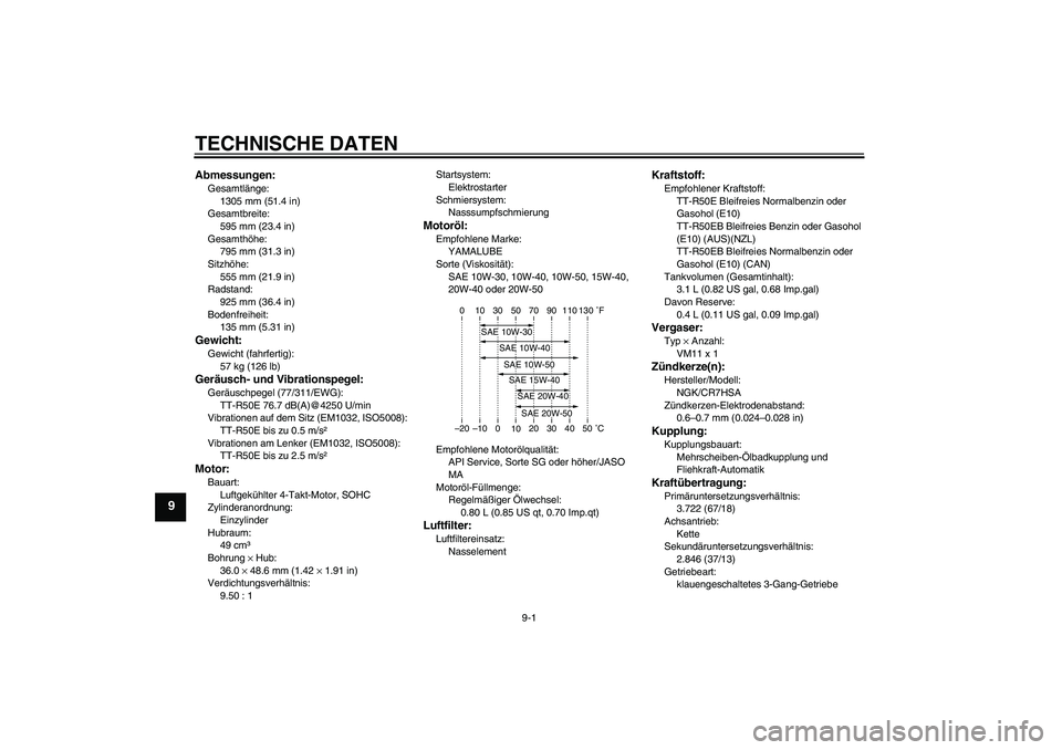 YAMAHA TTR50 2012  Betriebsanleitungen (in German) TECHNISCHE DATEN
9-1
9
Abmessungen:Gesamtlänge:
1305 mm (51.4 in)
Gesamtbreite:
595 mm (23.4 in)
Gesamthöhe:
795 mm (31.3 in)
Sitzhöhe:
555 mm (21.9 in)
Radstand:
925 mm (36.4 in)
Bodenfreiheit:
13
