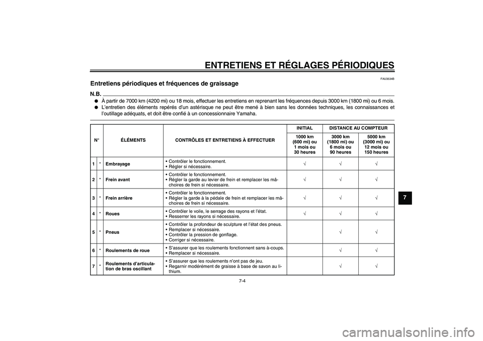 YAMAHA TTR50 2012  Notices Demploi (in French) ENTRETIENS ET RÉGLAGES PÉRIODIQUES
7-4
7
FAU3534B
Entretiens périodiques et fréquences de graissage N.B.
À partir de 7000 km (4200 mi) ou 18 mois, effectuer les entretiens en reprenant les fréq