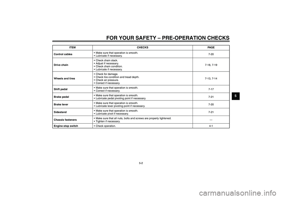 YAMAHA TTR50 2011 Owners Guide FOR YOUR SAFETY – PRE-OPERATION CHECKS
5-2
5
Control cablesMake sure that operation is smooth.
Lubricate if necessary.7-20
Drive chainCheck chain slack.
Adjust if necessary.
Check chain conditi YAMAHA TTR50 2011 Owners Guide FOR YOUR SAFETY – PRE-OPERATION CHECKS
5-2
5
Control cablesMake sure that operation is smooth.
Lubricate if necessary.7-20
Drive chainCheck chain slack.
Adjust if necessary.
Check chain conditi