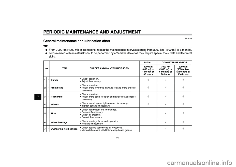 YAMAHA TTR50 2011 Service Manual PERIODIC MAINTENANCE AND ADJUSTMENT
7-3
7
EAU3534B
General maintenance and lubrication chart TIP
From 7000 km (4200 mi) or 18 months, repeat the maintenance intervals starting from 3000 km (1800 mi) 
