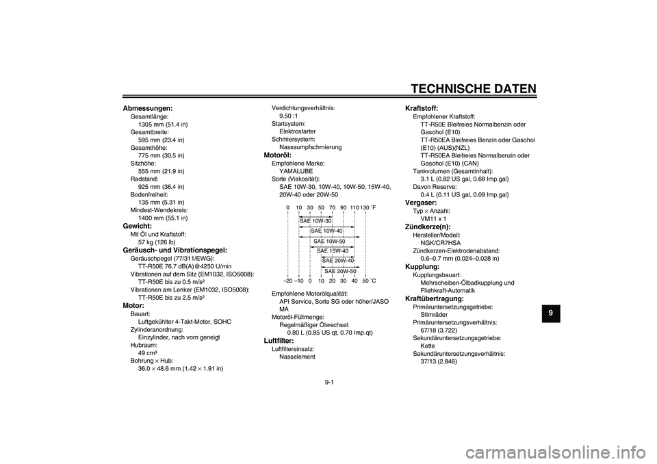YAMAHA TTR50 2011 Betriebsanleitungen (in German) TECHNISCHE DATEN
9-1
9
Abmessungen:Gesamtlänge:
1305 mm (51.4 in)
Gesamtbreite:
595 mm (23.4 in)
Gesamthöhe:
775 mm (30.5 in)
Sitzhöhe:
555 mm (21.9 in)
Radstand:
925 mm (36.4 in)
Bodenfreiheit:
13 YAMAHA TTR50 2011 Betriebsanleitungen (in German) TECHNISCHE DATEN
9-1
9
Abmessungen:Gesamtlänge:
1305 mm (51.4 in)
Gesamtbreite:
595 mm (23.4 in)
Gesamthöhe:
775 mm (30.5 in)
Sitzhöhe:
555 mm (21.9 in)
Radstand:
925 mm (36.4 in)
Bodenfreiheit:
13