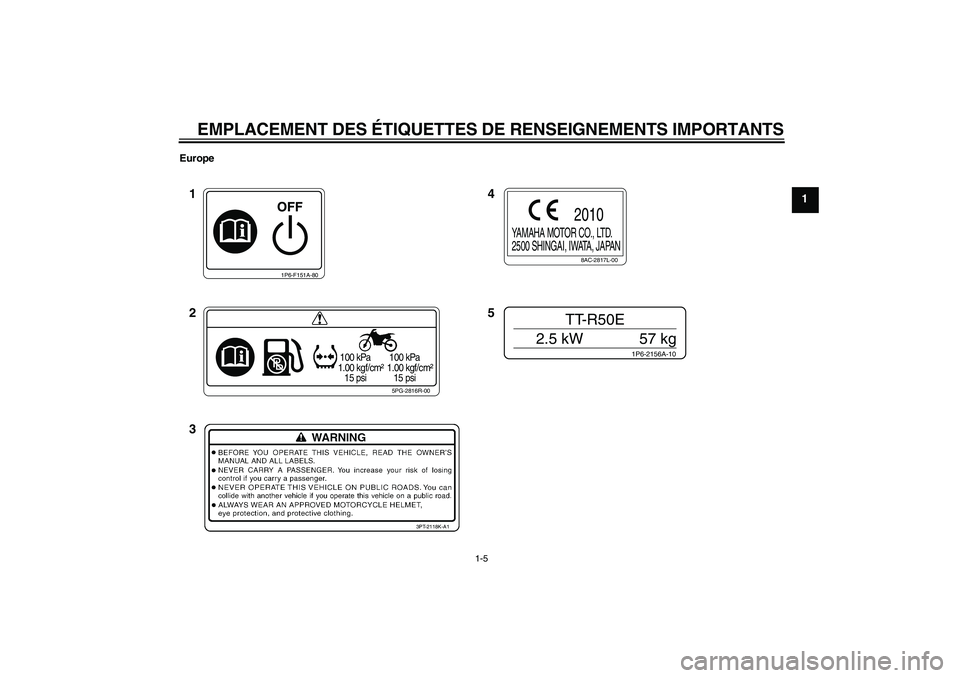 YAMAHA TTR50 2011  Notices Demploi (in French) EMPLACEMENT DES ÉTIQUETTES DE RENSEIGNEMENTS IMPORTANTS
1-5
1
Europe
1P6-F151A-80
5PG-2816R-00
 100 kPa
1.00 kgf/cm²
   15 psi 100 kPa
1.00 kgf/cm²
   15 psi
8AC-2817L-00
YAMAHA MOTOR CO., LTD.
250