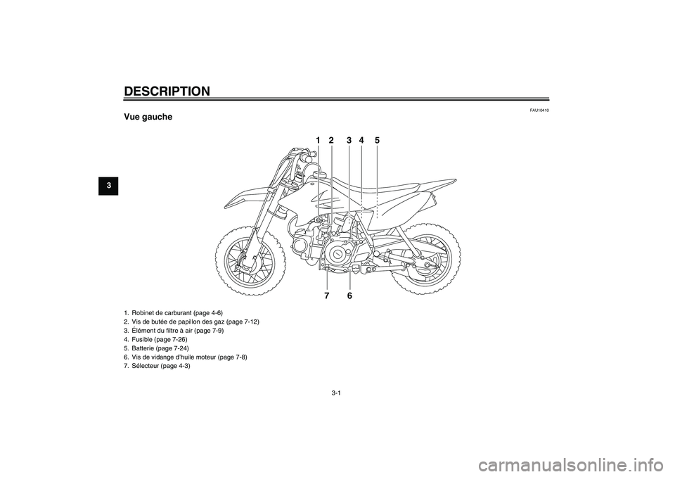 YAMAHA TTR50 2011  Notices Demploi (in French) DESCRIPTION
3-1
3
FAU10410
Vue gauche
12 34 5
76
1. Robinet de carburant (page 4-6)
2. Vis de butée de papillon des gaz (page 7-12)
3.Élément du filtre à air (page 7-9)
4. Fusible (page 7-26)
5. B