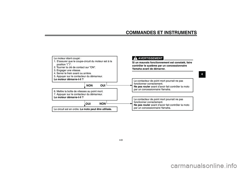YAMAHA TTR50 2011 Notices Demploi (in French) COMMANDES ET INSTRUMENTS
4-9
4
Si un mauvais fonctionnement est constaté, faire
contrôler le système par un concessionnaire
Yamaha avant de démarrer.
AVERTISSEMENT
Le moteur étant coupé :
1. S YAMAHA TTR50 2011 Notices Demploi (in French) COMMANDES ET INSTRUMENTS
4-9
4
Si un mauvais fonctionnement est constaté, faire
contrôler le système par un concessionnaire
Yamaha avant de démarrer.
AVERTISSEMENT
Le moteur étant coupé :
1. S