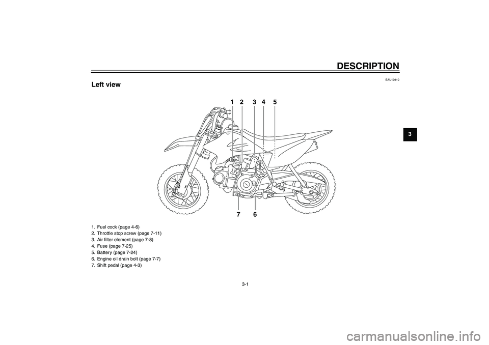 YAMAHA TTR50 2010  Owners Manual DESCRIPTION
3-1
3
EAU10410
Left view
12 34 5
76
1. Fuel cock (page 4-6)
2. Throttle stop screw (page 7-11)
3. Air filter element (page 7-8)
4. Fuse (page 7-25)
5. Battery (page 7-24)
6. Engine oil dra