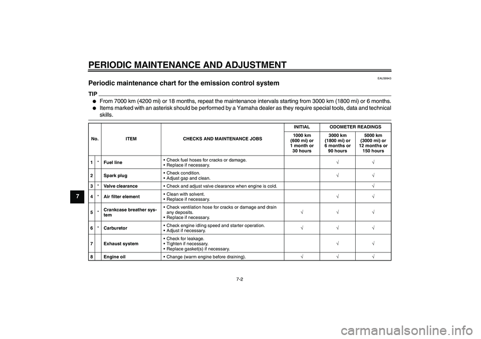 YAMAHA TTR50 2010  Owners Manual PERIODIC MAINTENANCE AND ADJUSTMENT
7-2
7
EAU39943
Periodic maintenance chart for the emission control system TIP
From 7000 km (4200 mi) or 18 months, repeat the maintenance intervals starting from 3