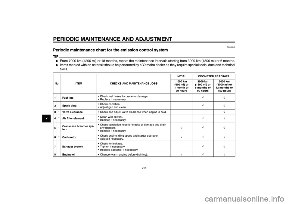 YAMAHA TTR50 2010 Service Manual PERIODIC MAINTENANCE AND ADJUSTMENT
7-2
7
EAU39943
Periodic maintenance chart for the emission control system TIP
From 7000 km (4200 mi) or 18 months, repeat the maintenance intervals starting from 3