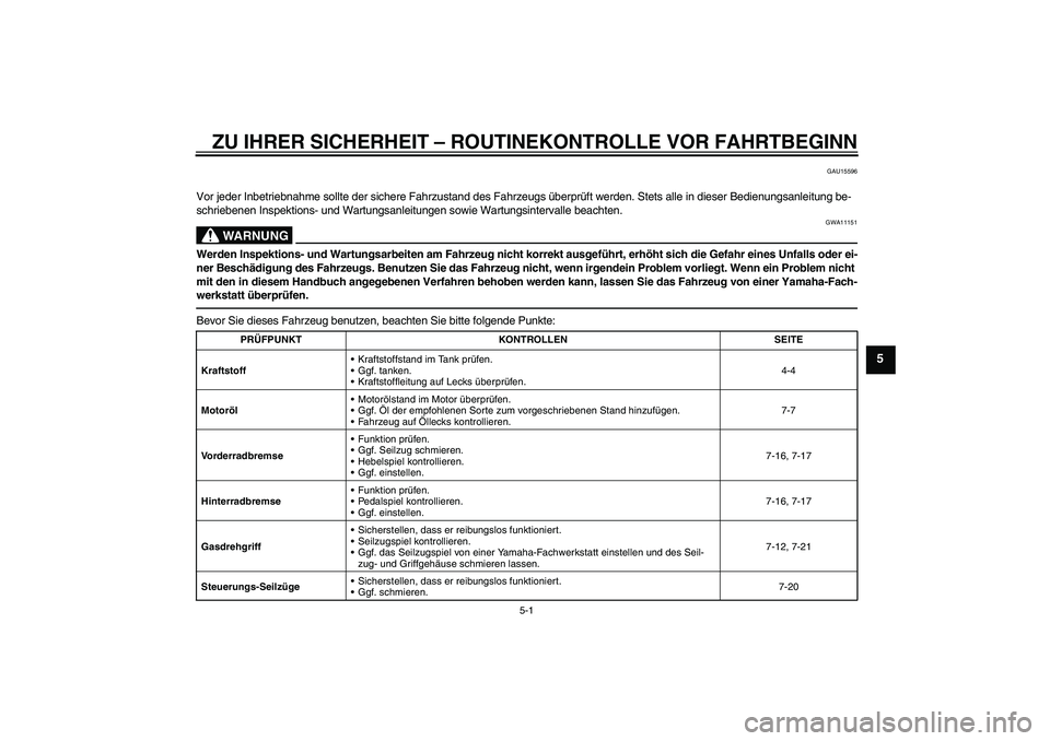 YAMAHA TTR50 2010  Betriebsanleitungen (in German) ZU IHRER SICHERHEIT – ROUTINEKONTROLLE VOR FAHRTBEGINN
5-1
5
GAU15596
Vor jeder Inbetriebnahme sollte der sichere Fahrzustand des Fahrzeugs überprüft werden. Stets alle in dieser Bedienungsanleitu