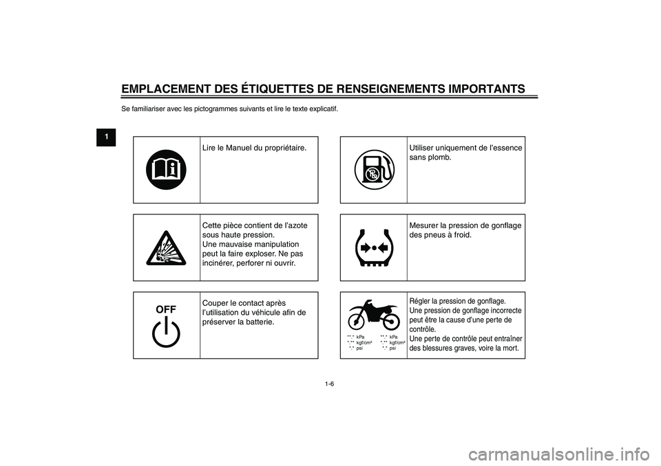 YAMAHA TTR50 2010  Notices Demploi (in French) EMPLACEMENT DES ÉTIQUETTES DE RENSEIGNEMENTS IMPORTANTS
1-6
1
Se familiariser avec les pictogrammes suivants et lire le texte explicatif.
**.* kPa
*.** kgf/cm²
*.* psi**.* kPa
*.** kgf/cm²
*.* psi
