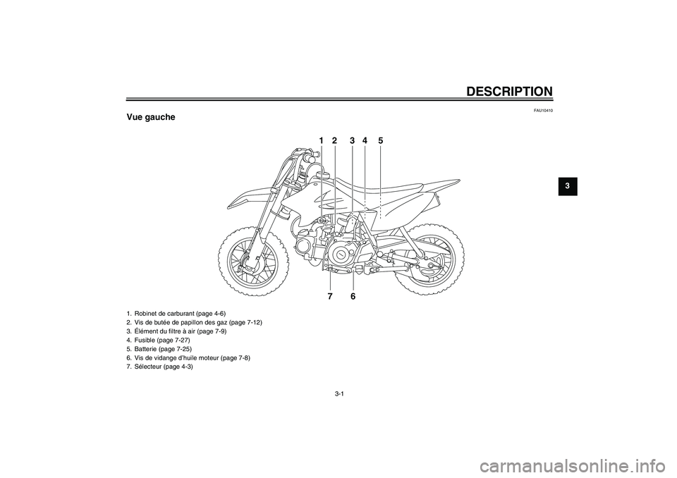 YAMAHA TTR50 2010  Notices Demploi (in French) DESCRIPTION
3-1
3
FAU10410
Vue gauche
12 34 5
76
1. Robinet de carburant (page 4-6)
2. Vis de butée de papillon des gaz (page 7-12)
3.Élément du filtre à air (page 7-9)
4. Fusible (page 7-27)
5. B