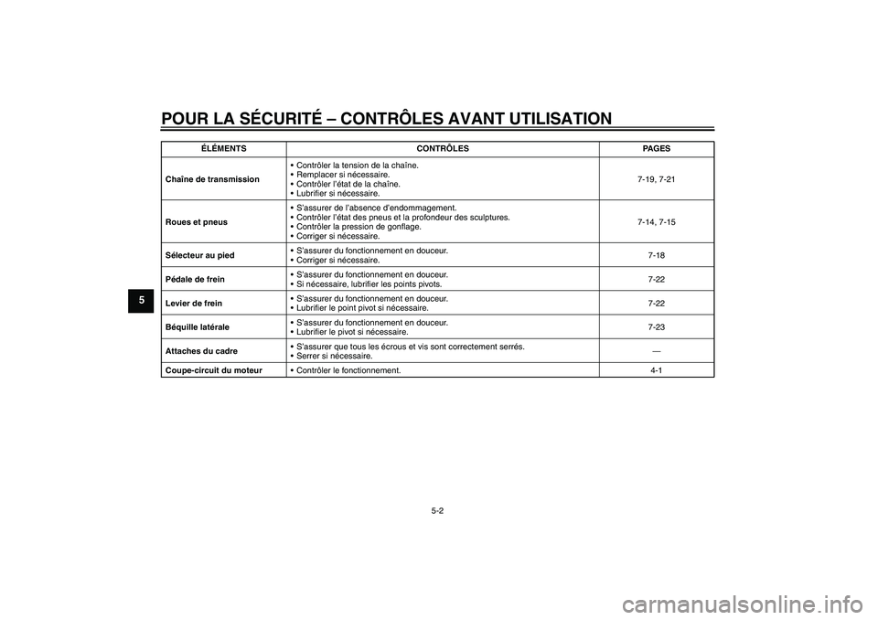 YAMAHA TTR50 2010  Notices Demploi (in French) POUR LA SÉCURITÉ – CONTRÔLES AVANT UTILISATION
5-2
5
Chaîne de transmissionContrôler la tension de la chaîne.
Remplacer si nécessaire.
Contrôler l’état de la chaîne.
Lubrifier si né