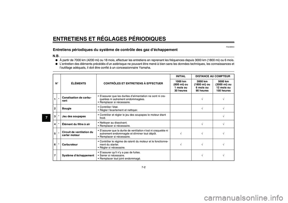 YAMAHA TTR50 2010  Notices Demploi (in French) ENTRETIENS ET RÉGLAGES PÉRIODIQUES
7-2
7
FAU39943
Entretiens périodiques du système de contrôle des gaz d’échappement N.B.
À partir de 7000 km (4200 mi) ou 18 mois, effectuer les entretiens 