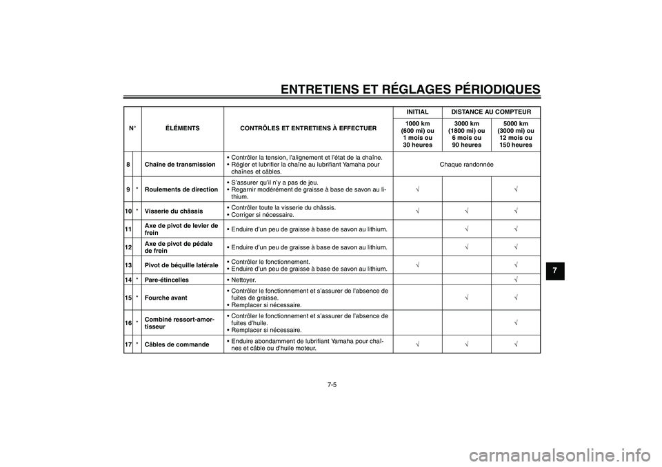 YAMAHA TTR50 2010  Notices Demploi (in French) ENTRETIENS ET RÉGLAGES PÉRIODIQUES
7-5
7
8Chaîne de transmissionContrôler la tension, l’alignement et l’état de la chaîne.
Régler et lubrifier la chaîne au lubrifiant Yamaha pour 
chaîn