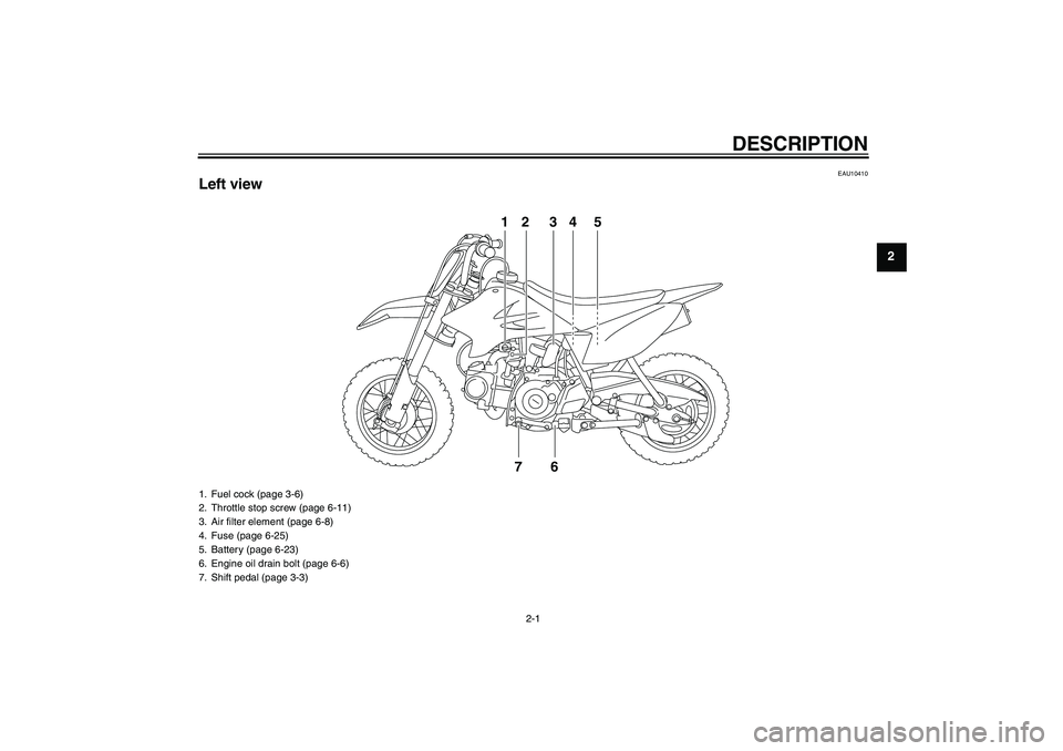YAMAHA TTR50 2009  Owners Manual DESCRIPTION
2-1
2
EAU10410
Left view
12 34 5
76
1. Fuel cock (page 3-6)
2. Throttle stop screw (page 6-11)
3. Air filter element (page 6-8)
4. Fuse (page 6-25)
5. Battery (page 6-23)
6. Engine oil dra