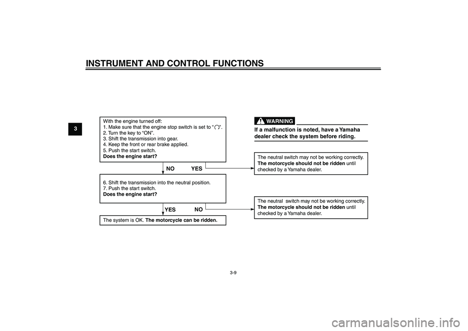 YAMAHA TTR50 2009 Owners Manual INSTRUMENT AND CONTROL FUNCTIONS
3-9
3
With the engine turned off:
1. Make sure that the engine stop switch is set to “
”.
2. Turn the key to “ON”.
3. Shift the transmission into gear.
4. Kee YAMAHA TTR50 2009 Owners Manual INSTRUMENT AND CONTROL FUNCTIONS
3-9
3
With the engine turned off:
1. Make sure that the engine stop switch is set to “
”.
2. Turn the key to “ON”.
3. Shift the transmission into gear.
4. Kee