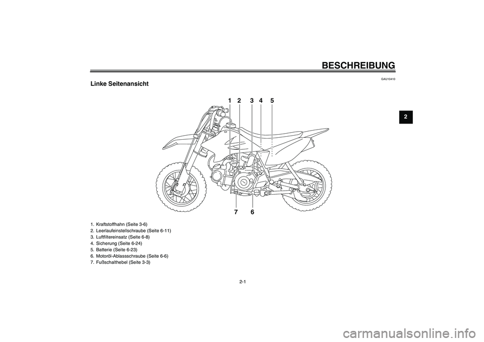 YAMAHA TTR50 2009  Betriebsanleitungen (in German) BESCHREIBUNG
2-1
2
GAU10410
Linke Seitenansicht
12 34 5
76
1. Kraftstoffhahn (Seite 3-6)
2. Leerlaufeinstellschraube (Seite 6-11)
3. Luftfiltereinsatz (Seite 6-8)
4. Sicherung (Seite 6-24)
5. Batterie