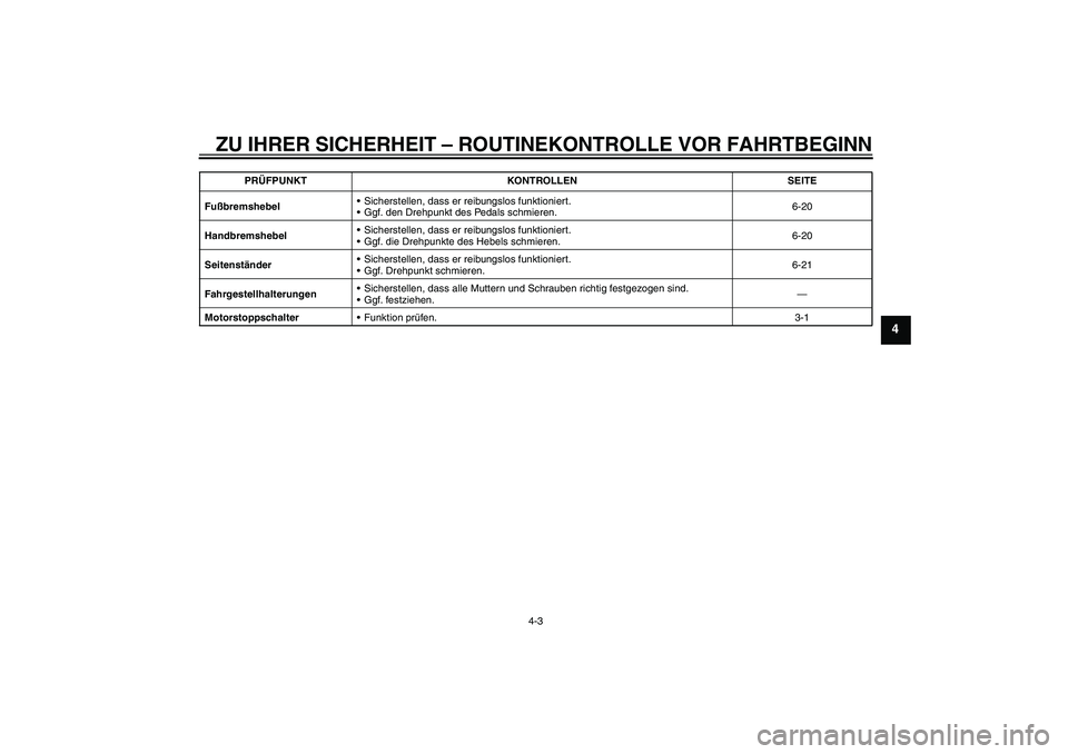 YAMAHA TTR50 2009  Betriebsanleitungen (in German) ZU IHRER SICHERHEIT – ROUTINEKONTROLLE VOR FAHRTBEGINN
4-3
4
FußbremshebelSicherstellen, dass er reibungslos funktioniert.
Ggf. den Drehpunkt des Pedals schmieren.6-20
HandbremshebelSicherstelle