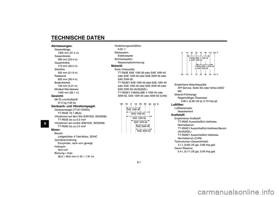 YAMAHA TTR50 2009  Betriebsanleitungen (in German) TECHNISCHE DATEN
8-1
8
Abmessungen:Gesamtlänge:
1305 mm (51.4 in)
Gesamtbreite:
595 mm (23.4 in)
Gesamthöhe:
775 mm (30.5 in)
Sitzhöhe:
555 mm (21.9 in)
Radstand:
925 mm (36.4 in)
Bodenfreiheit:
13