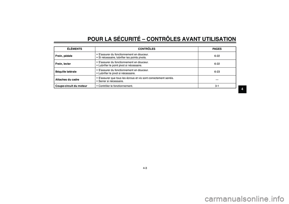 YAMAHA TTR50 2009  Notices Demploi (in French) POUR LA SÉCURITÉ – CONTRÔLES AVANT UTILISATION
4-3
4
Frein, pédaleS’assurer du fonctionnement en douceur.
Si nécessaire, lubrifier les points pivots.6-22
Frein, levierS’assurer du foncti