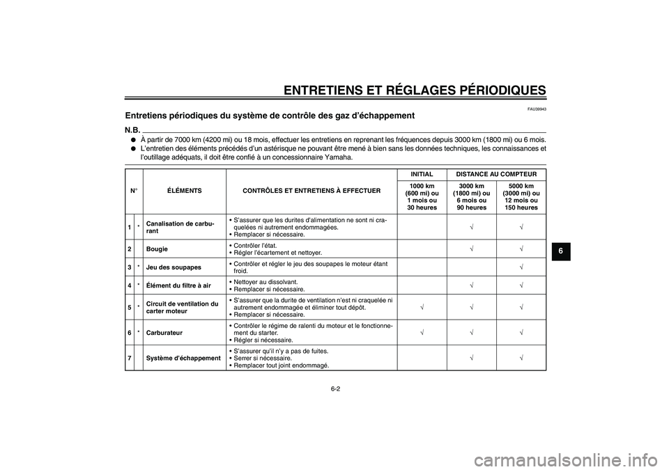 YAMAHA TTR50 2009  Notices Demploi (in French) ENTRETIENS ET RÉGLAGES PÉRIODIQUES
6-2
6
FAU39943
Entretiens périodiques du système de contrôle des gaz d’échappement N.B.
À partir de 7000 km (4200 mi) ou 18 mois, effectuer les entretiens 