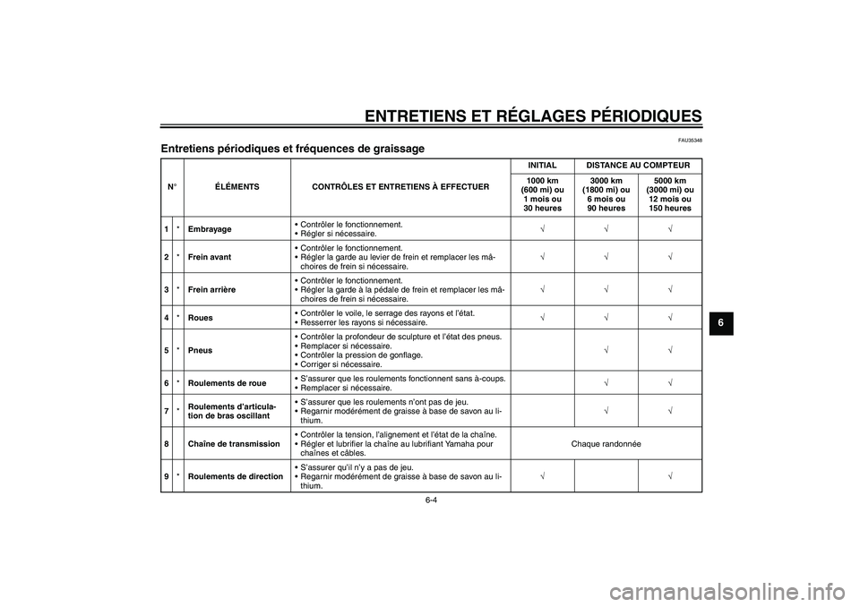 YAMAHA TTR50 2009  Notices Demploi (in French) ENTRETIENS ET RÉGLAGES PÉRIODIQUES
6-4
6
FAU35348
Entretiens périodiques et fréquences de graissage N°ÉLÉMENTS CONTRÔLES ET ENTRETIENS À EFFECTUERINITIAL DISTANCE AU COMPTEUR
1000 km 
(600 mi