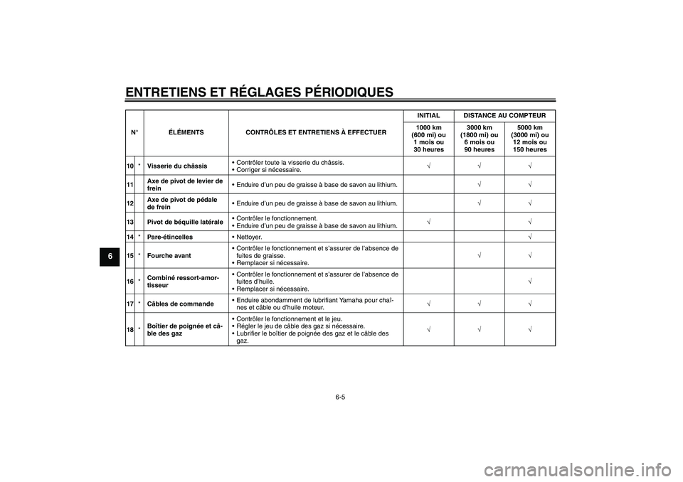 YAMAHA TTR50 2009  Notices Demploi (in French) ENTRETIENS ET RÉGLAGES PÉRIODIQUES
6-5
6
10*Visserie du châssisContrôler toute la visserie du châssis.
Corriger si nécessaire.√√√
11Axe de pivot de levier de 
freinEnduire d’un peu de