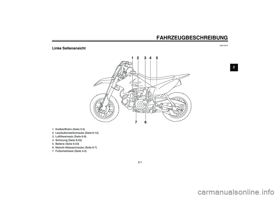 YAMAHA TTR50 2008  Betriebsanleitungen (in German) FAHRZEUGBESCHREIBUNG
2-1
2
GAU10410
Linke Seitenansicht
12 34 5
76
1. Kraftstoffhahn (Seite 3-5)
2. Leerlaufeinstellschraube (Seite 6-12)
3. Luftfiltereinsatz (Seite 6-9)
4. Sicherung (Seite 6-25)
5. 