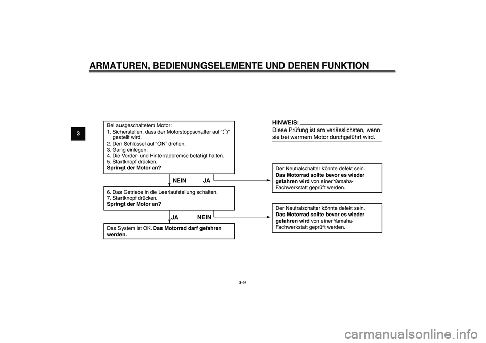 YAMAHA TTR50 2008  Betriebsanleitungen (in German) ARMATUREN, BEDIENUNGSELEMENTE UND DEREN FUNKTION
3-9
3
Bei ausgeschaltetem Motor:
1. Sicherstellen, dass der Motorstoppschalter auf “    ” 
    gestellt wird.
2. Den Schlüssel auf “ON” drehen
