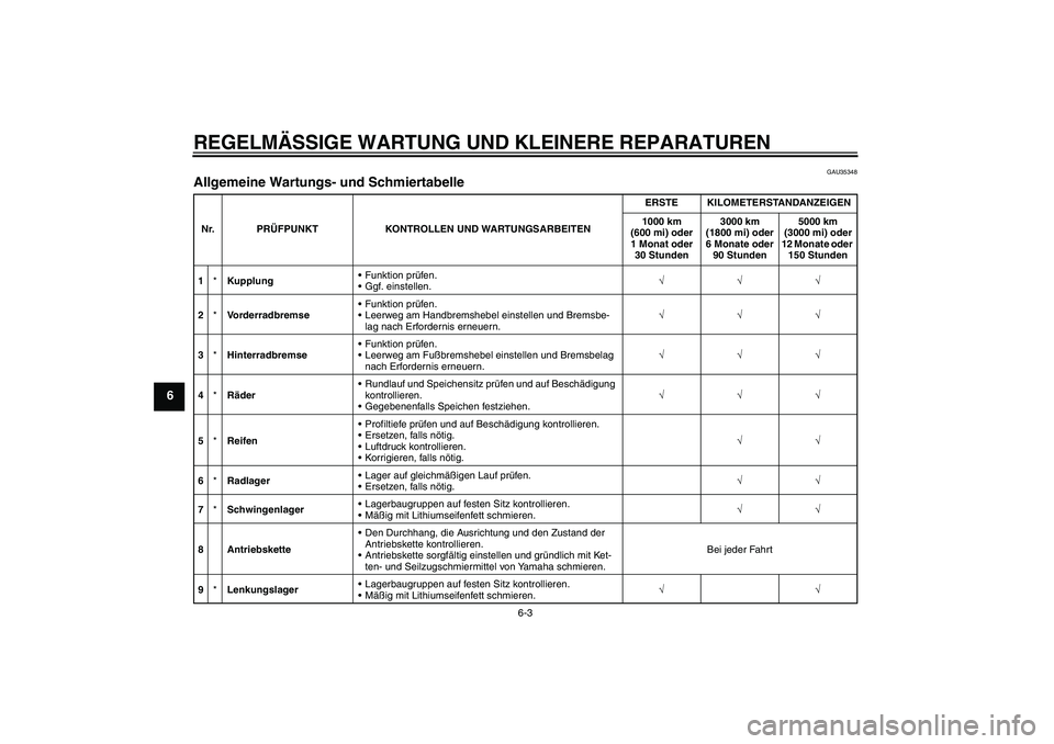 YAMAHA TTR50 2008  Betriebsanleitungen (in German) REGELMÄSSIGE WARTUNG UND KLEINERE REPARATUREN
6-3
6
GAU35348
Allgemeine Wartungs- und Schmiertabelle Nr. PRÜFPUNKT KONTROLLEN UND WARTUNGSARBEITENERSTE KILOMETERSTANDANZEIGEN
1000 km 
(600 mi) oder 