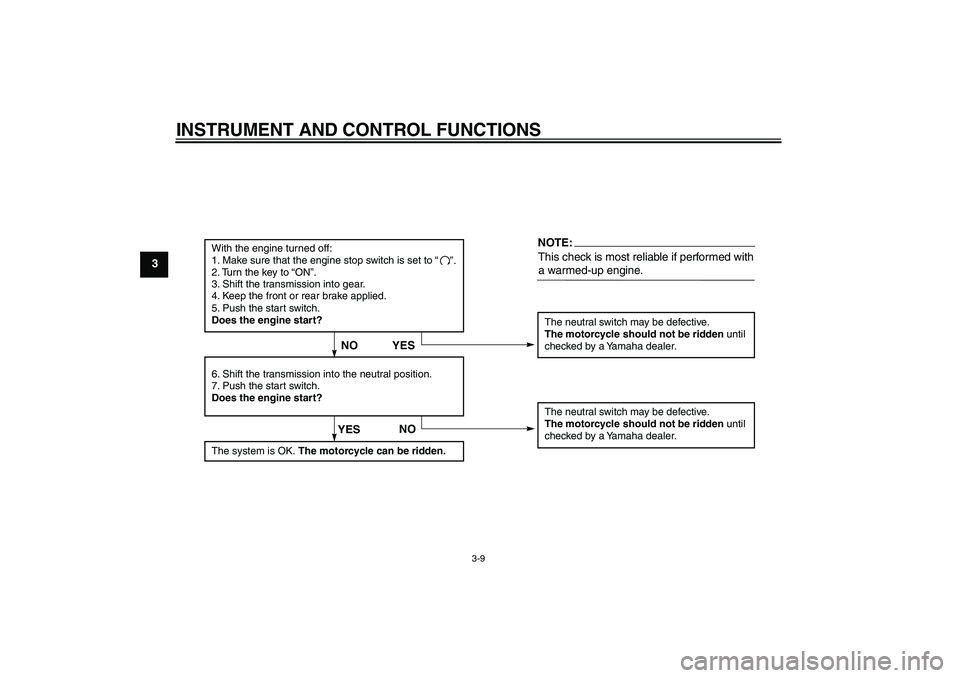 YAMAHA TTR50 2007  Owners Manual INSTRUMENT AND CONTROL FUNCTIONS
3-9
3
With the engine turned off:
1. Make sure that the engine stop switch is set to “
”.
2. Turn the key to “ON”. 
3. Shift the transmission into gear.
4. Kee