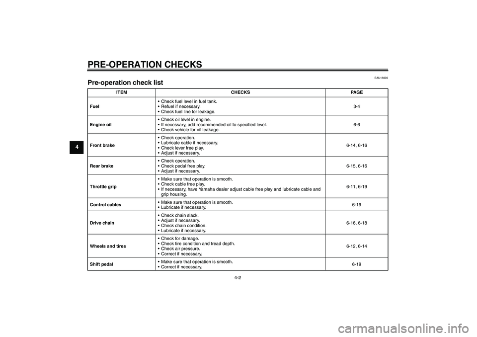 YAMAHA TTR50 2007  Owners Manual PRE-OPERATION CHECKS
4-2
4
EAU15605
Pre-operation check list 
ITEM CHECKS PAGE
FuelCheck fuel level in fuel tank.
Refuel if necessary.
Check fuel line for leakage.3-4
Engine oilCheck oil level in 