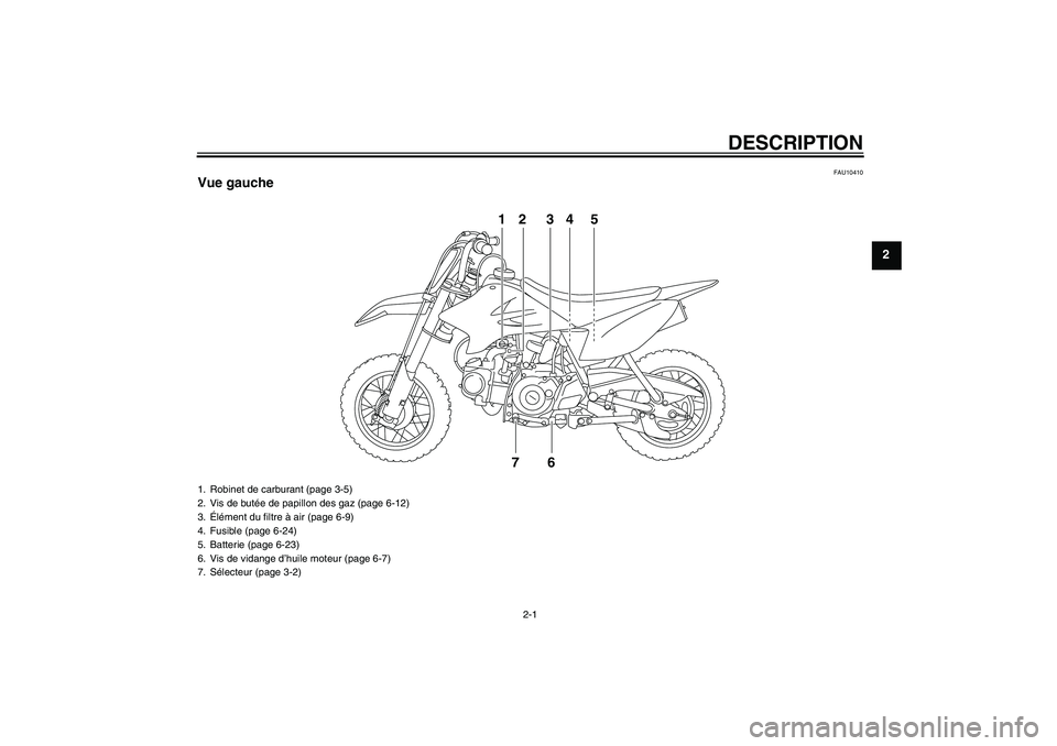 YAMAHA TTR50 2007  Notices Demploi (in French) DESCRIPTION
2-1
2
FAU10410
Vue gauche
12 34 5
76
1. Robinet de carburant (page 3-5)
2. Vis de butée de papillon des gaz (page 6-12)
3.Élément du filtre à air (page 6-9)
4. Fusible (page 6-24)
5. B