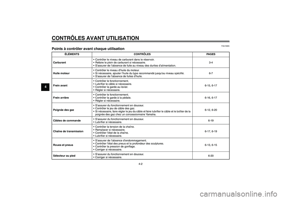 YAMAHA TTR50 2007  Notices Demploi (in French) CONTRÔLES AVANT UTILISATION
4-2
4
FAU15605
Points à contrôler avant chaque utilisation 
ÉLÉMENTS CONTRÔLES PAGES
CarburantContrôler le niveau de carburant dans le réservoir.
Refaire le plein