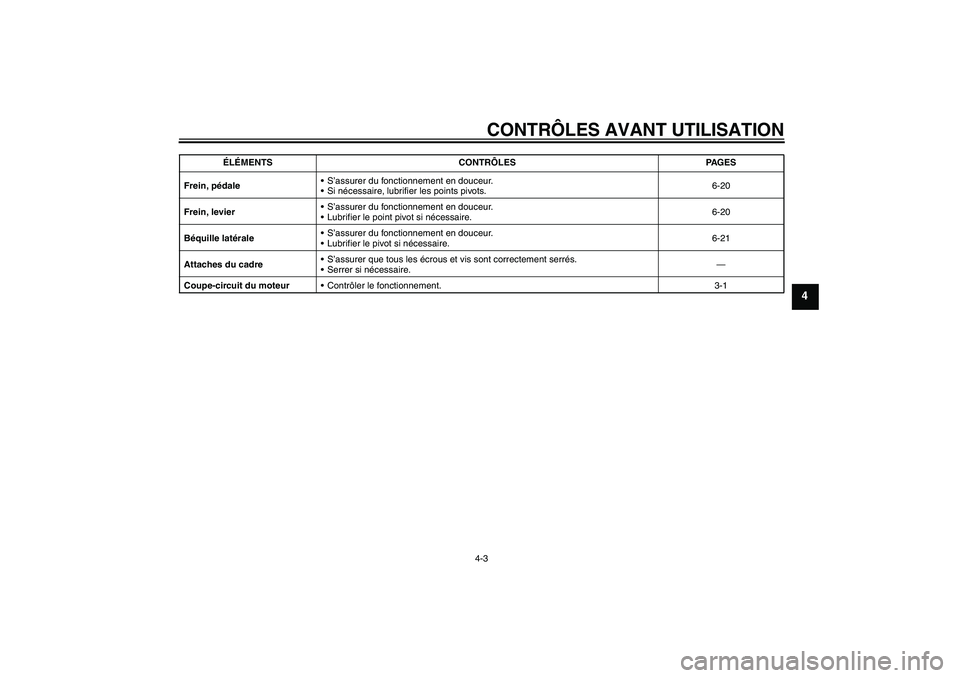 YAMAHA TTR50 2007  Notices Demploi (in French) CONTRÔLES AVANT UTILISATION
4-3
4
Frein, pédaleS’assurer du fonctionnement en douceur.
Si nécessaire, lubrifier les points pivots.6-20
Frein, levierS’assurer du fonctionnement en douceur.
L