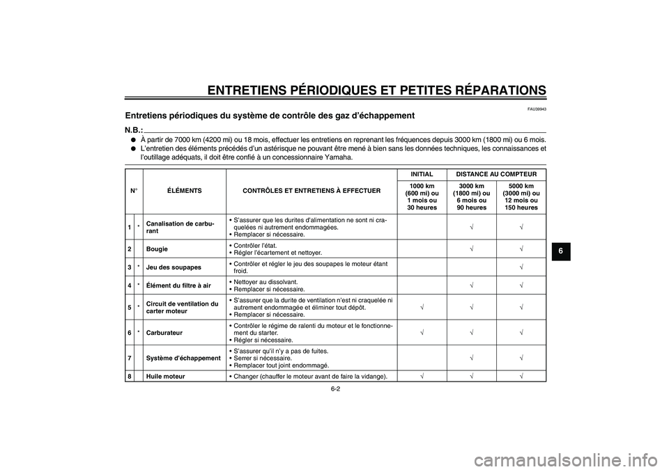 YAMAHA TTR50 2007  Notices Demploi (in French) ENTRETIENS PÉRIODIQUES ET PETITES RÉPARATIONS
6-2
6
FAU39943
Entretiens périodiques du système de contrôle des gaz d’échappement N.B.:
À partir de 7000 km (4200 mi) ou 18 mois, effectuer les