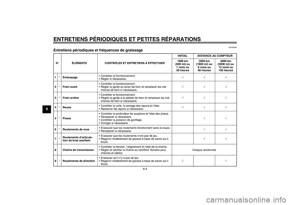 YAMAHA TTR50 2007  Notices Demploi (in French) ENTRETIENS PÉRIODIQUES ET PETITES RÉPARATIONS
6-3
6
FAU35346
Entretiens périodiques et fréquences de graissage N°ÉLÉMENTS CONTRÔLES ET ENTRETIENS À EFFECTUERINITIAL DISTANCE AU COMPTEUR
1000 