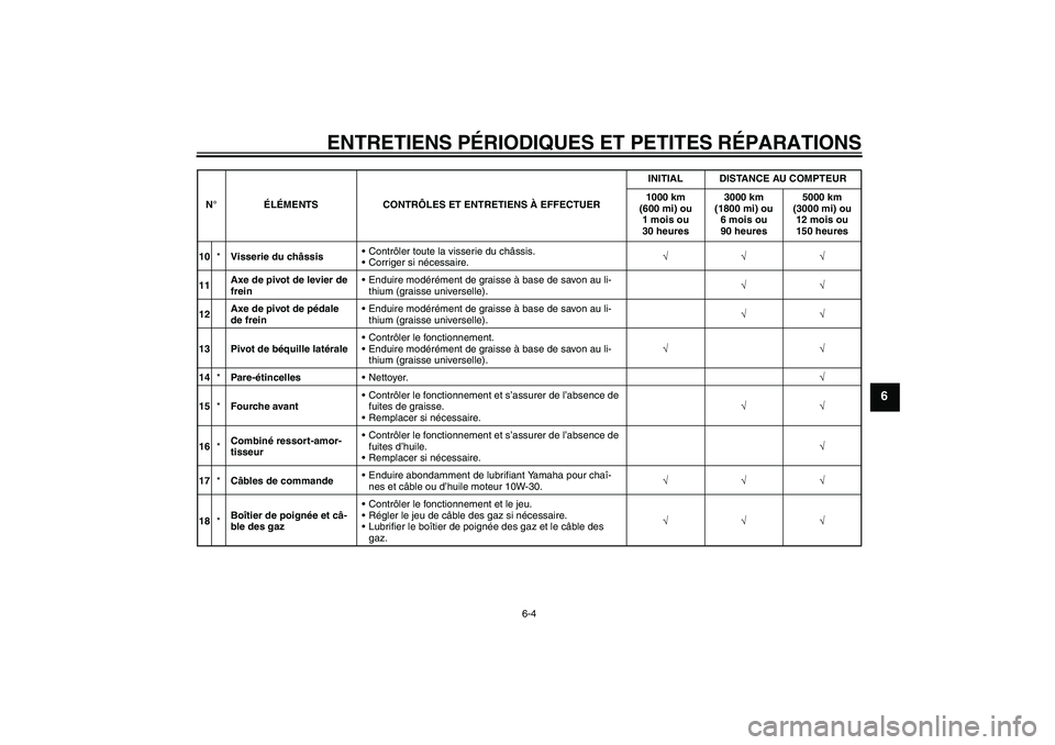 YAMAHA TTR50 2007 Notices Demploi (in French) ENTRETIENS PÉRIODIQUES ET PETITES RÉPARATIONS
6-4
6
10*Visserie du châssisContrôler toute la visserie du châssis.
Corriger si nécessaire.√√√
11Axe de pivot de levier de
freinEnduire mo YAMAHA TTR50 2007 Notices Demploi (in French) ENTRETIENS PÉRIODIQUES ET PETITES RÉPARATIONS
6-4
6
10*Visserie du châssisContrôler toute la visserie du châssis.
Corriger si nécessaire.√√√
11Axe de pivot de levier de
freinEnduire mo