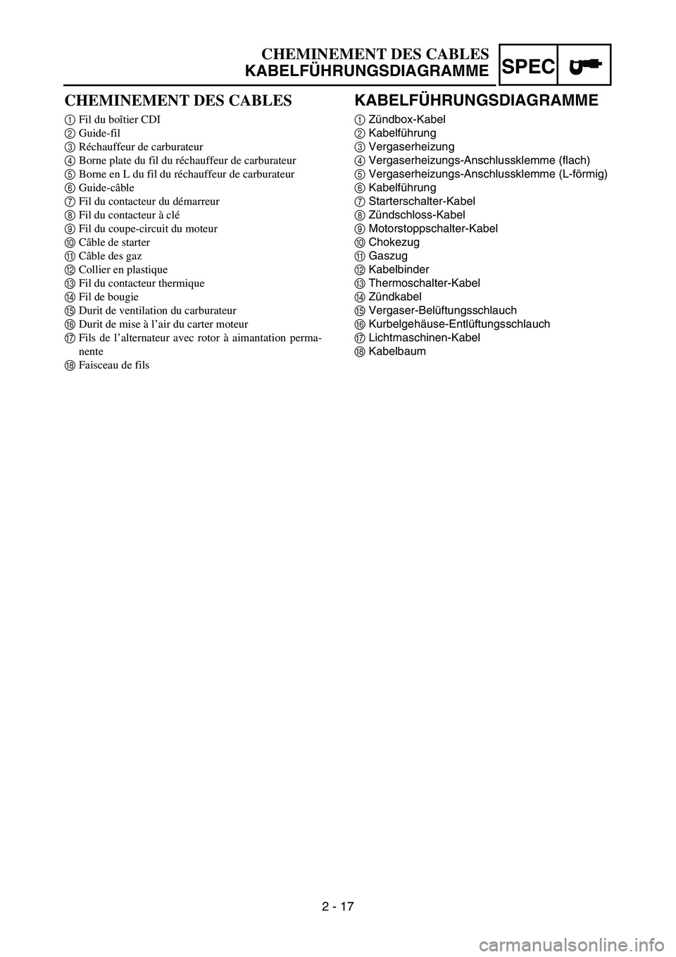 YAMAHA TTR50 2006 User Guide
2 - 17
SPEC
KABELFÜHRUNGSDIAGRAMME
1 Z
ündbox-Kabel
2 Kabelf
ührung
3 Vergaserheizung
4 Vergaserheizungs-Anschlussklemme (flach)
5 Vergaserheizungs-Anschlussklemme (L-f
örmig)
6 Kabelf
ührung
7 YAMAHA TTR50 2006 User Guide
2 - 17
SPEC
KABELFÜHRUNGSDIAGRAMME
1 Z
ündbox-Kabel
2 Kabelf
ührung
3 Vergaserheizung
4 Vergaserheizungs-Anschlussklemme (flach)
5 Vergaserheizungs-Anschlussklemme (L-f
örmig)
6 Kabelf
ührung
7