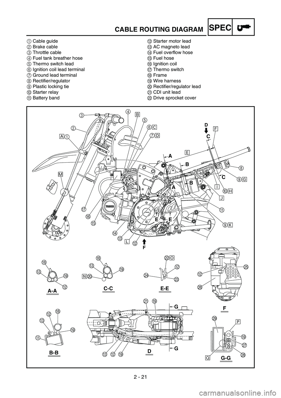 YAMAHA TTR50 2006  Betriebsanleitungen (in German) 
2 - 21
SPECCABLE ROUTING DIAGRAM
1Cable guide
2 Brake cable
3 Throttle cable
4 Fuel tank breather hose
5 Thermo switch lead
6 Ignition coil lead terminal
7 Ground lead terminal
8 Rectifier/regulator
