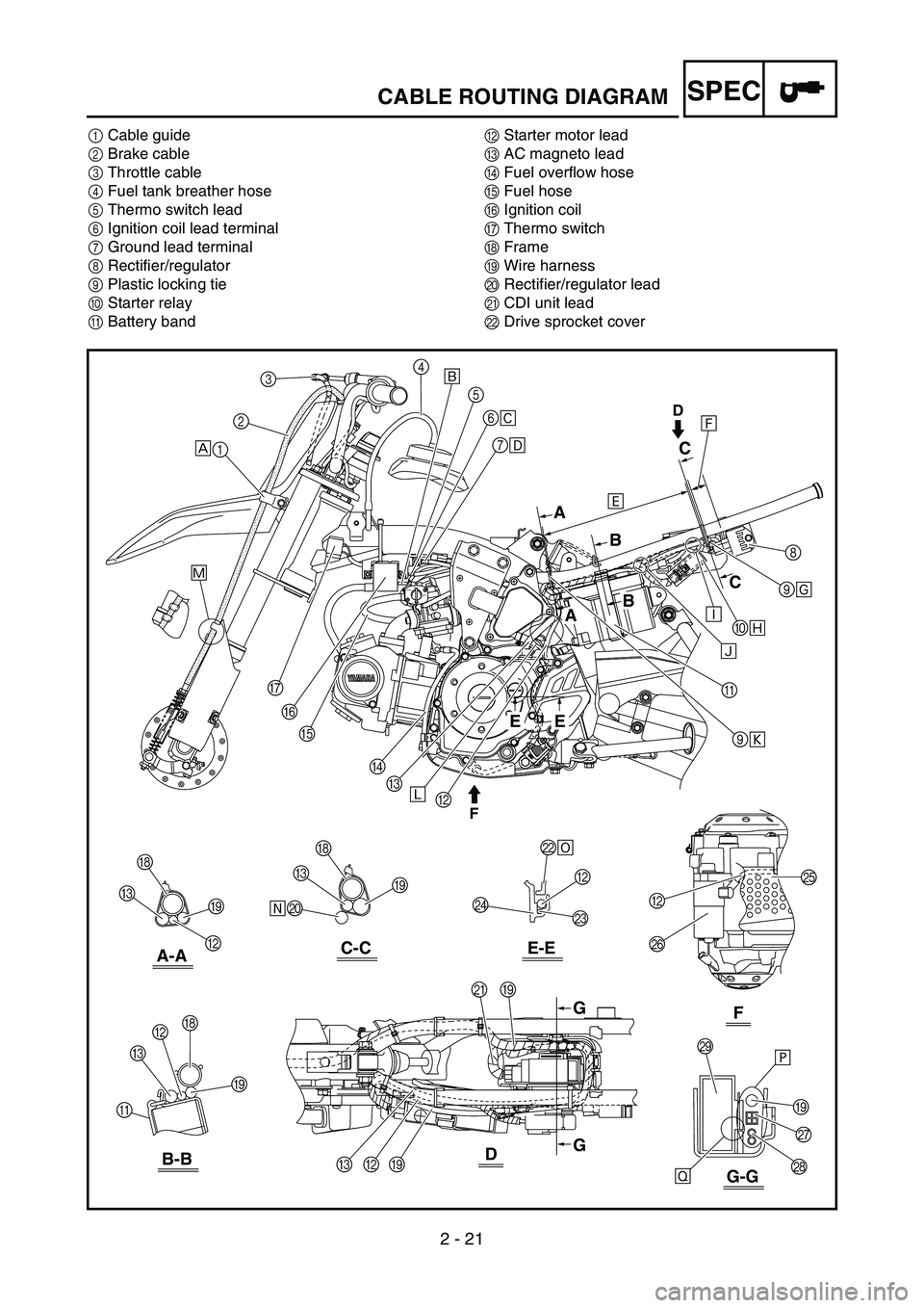 YAMAHA TTR50 2006 Notices Demploi (in French)
2 - 21
SPECCABLE ROUTING DIAGRAM
1Cable guide
2 Brake cable
3 Throttle cable
4 Fuel tank breather hose
5 Thermo switch lead
6 Ignition coil lead terminal
7 Ground lead terminal
8 Rectifier/regulator
YAMAHA TTR50 2006 Notices Demploi (in French)
2 - 21
SPECCABLE ROUTING DIAGRAM
1Cable guide
2 Brake cable
3 Throttle cable
4 Fuel tank breather hose
5 Thermo switch lead
6 Ignition coil lead terminal
7 Ground lead terminal
8 Rectifier/regulator