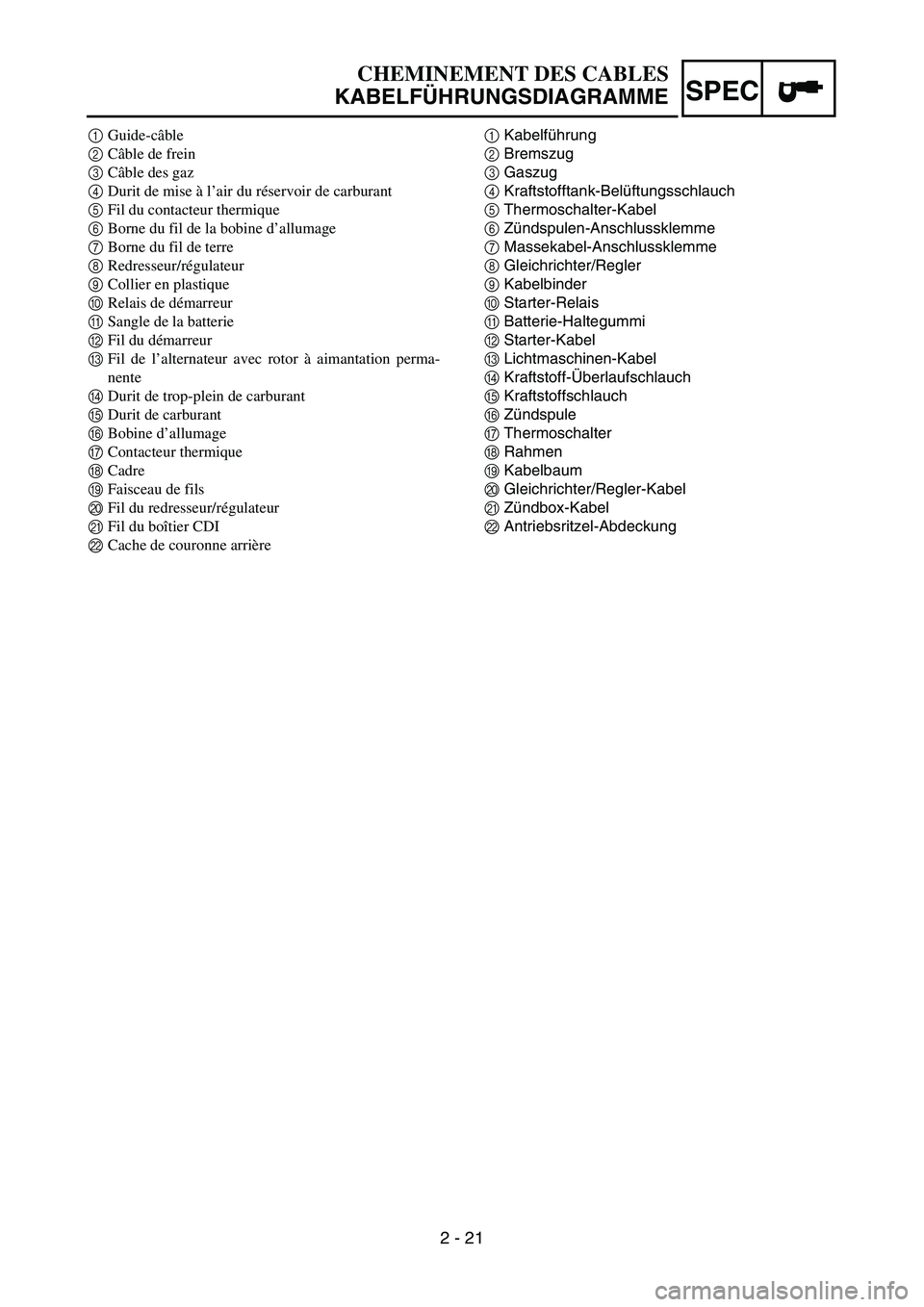 YAMAHA TTR50 2006  Owners Manual 
2 - 21
SPEC
1Kabelf
ührung
2 Bremszug
3 Gaszug
4 Kraftstofftank-Bel
üftungsschlauch
5 Thermoschalter-Kabel
6 Z
ündspulen-Anschlussklemme
7 Massekabel-Anschlussklemme
8 Gleichrichter/Regler
9 Kabel