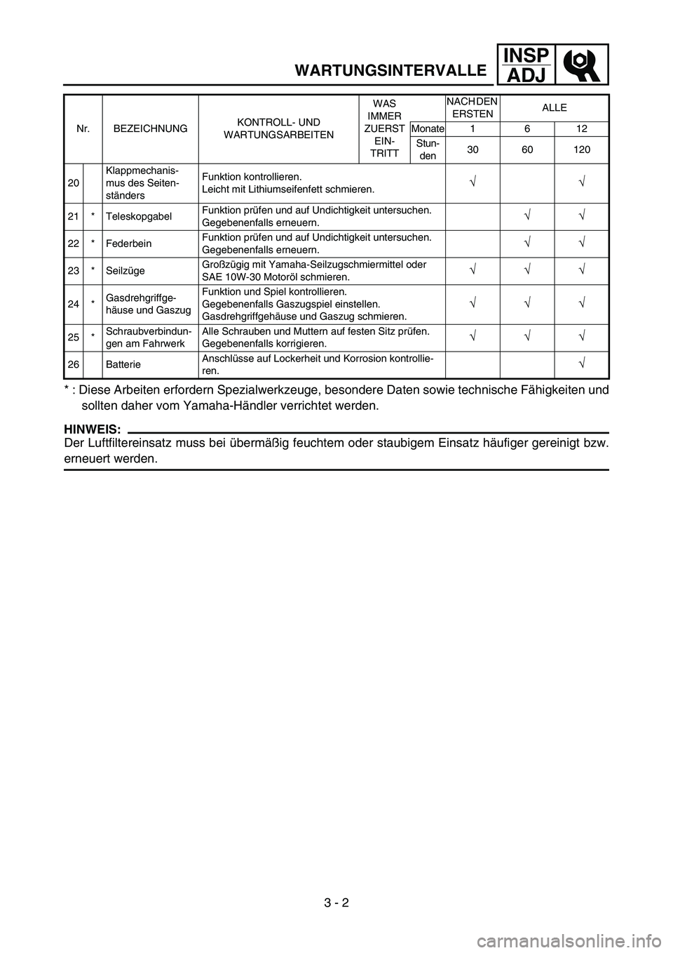 YAMAHA TTR50 2006  Owners Manual 
INSPADJ

WARTUNGSINTERVALLE
3 - 2
* : Diese Arbeiten erfordern Spezialwerkzeuge, besondere Daten sowie technische F
ähigkeiten und
sollten daher vom Yamaha-H ändler verrichtet werden.
HINWEIS:
Der 
