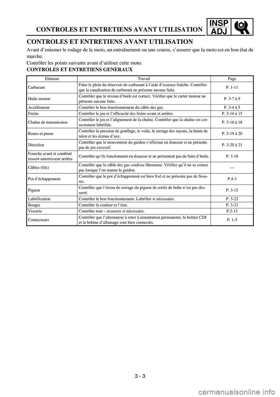 YAMAHA TTR50 2006  Owners Manual 
INSPADJ

CONTROLES ET ENTRETIENS AVANT UTILISATION
CONTROLES ET ENTRETIENS AVANT UTILISATION
Avant d ’entamer le rodage de la moto, un entra înement ou une course, s ’assurer que la moto est en 
