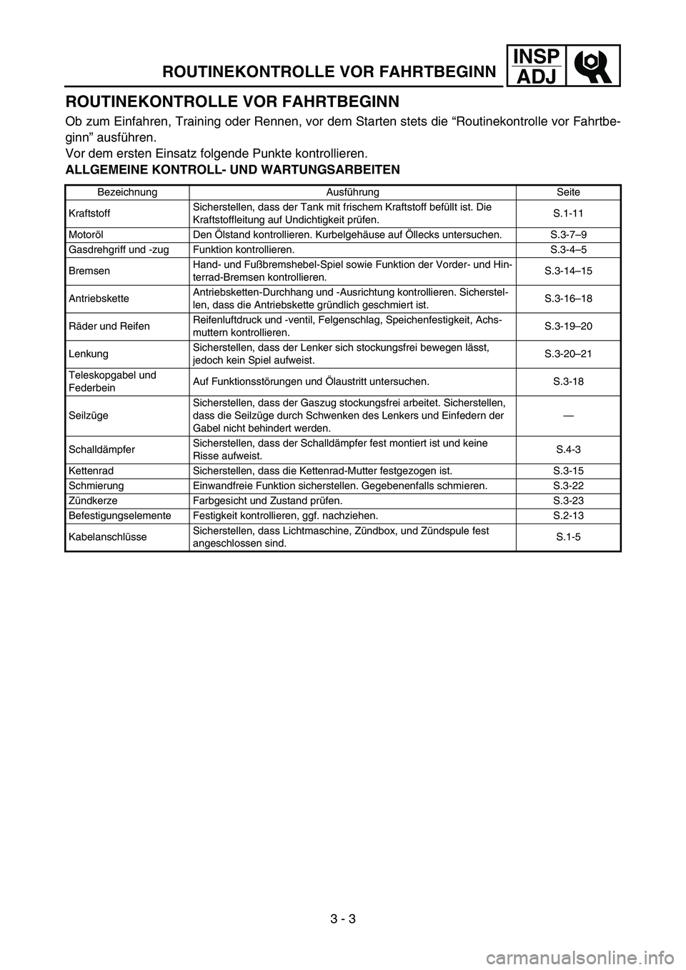 YAMAHA TTR50 2006  Owners Manual 
INSPADJ

ROUTINEKONTROLLE VOR FAHRTBEGINN
3 - 3
ROUTINEKONTROLLE VOR FAHRTBEGINN
Ob zum Einfahren, Training oder Rennen, vor dem Starten stets die  “Routinekontrolle vor Fahrtbe-
ginn ” ausf ühr